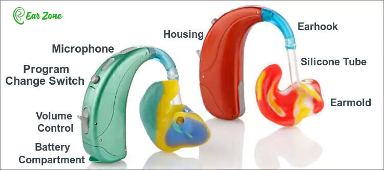 Image of the external parts of a hearing. Blog by ear-zone